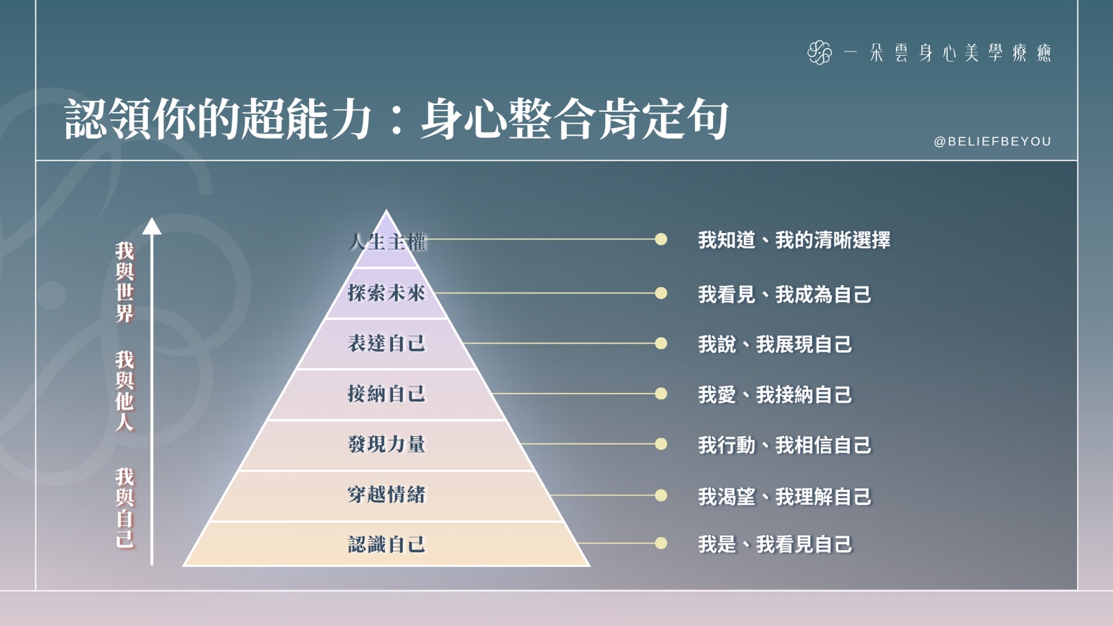 認領你的超能力：身心整合肯定句