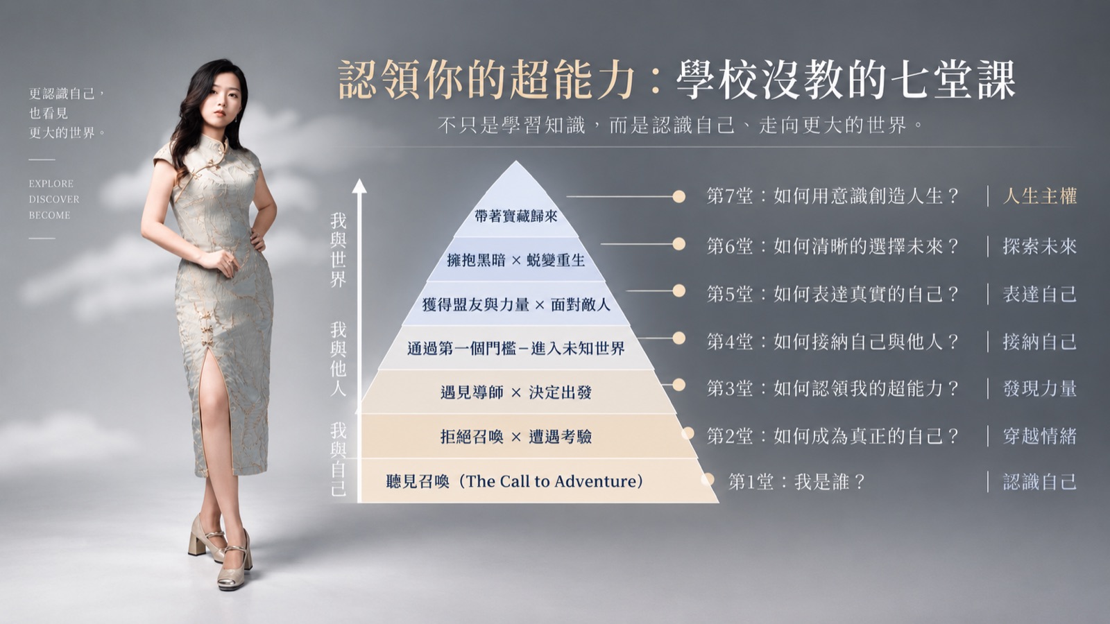 認領你的超能力：學校沒教的七堂課